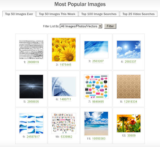 Most popular images on Shutterstock