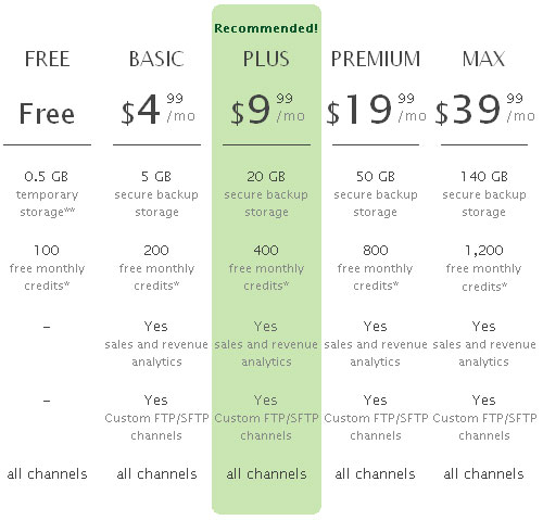 iSyndica - subscriptions overview