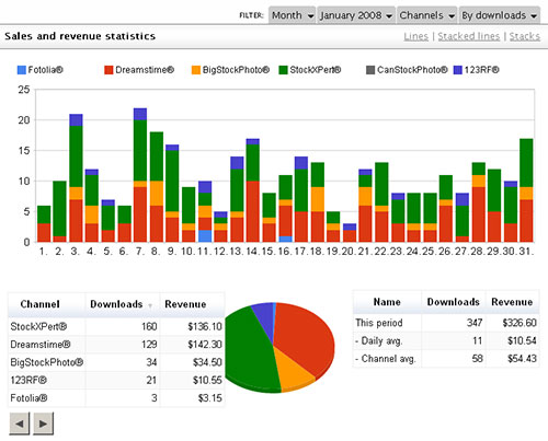 iSyndica - my statistics from January 2008